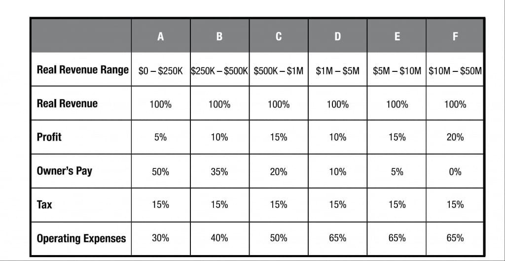 accounting chart