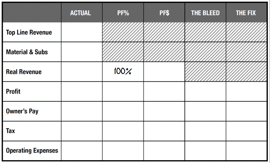 instant assessment form