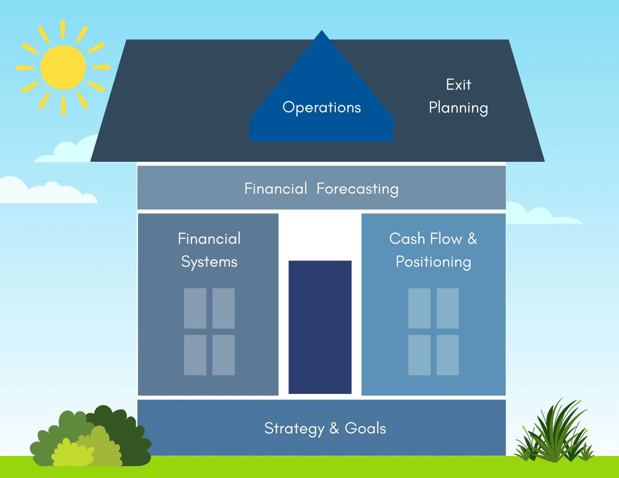 bookskeep blueprint